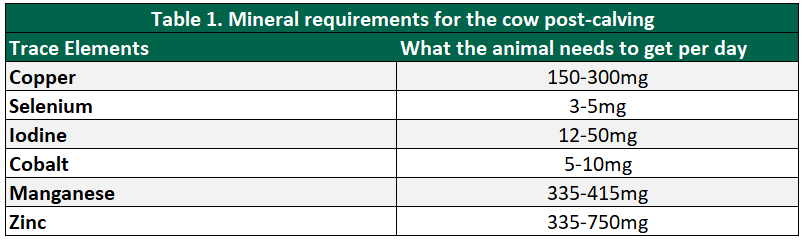 The lower end of the range is for routine use and the higher levels are advised for stock at risk of severe deficiency. Data source: Teagasc