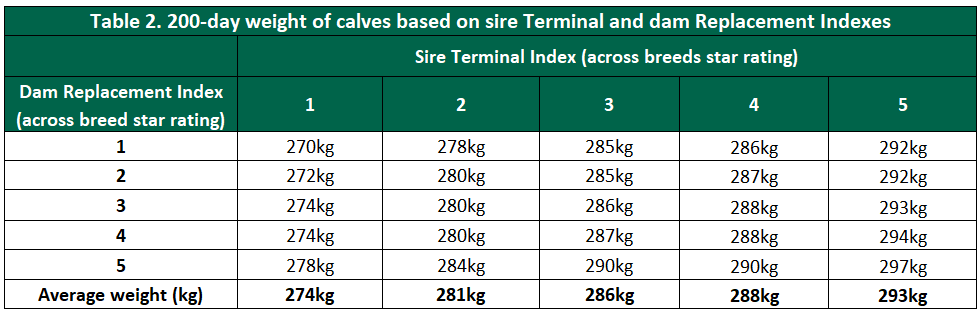 Data source: Teagasc