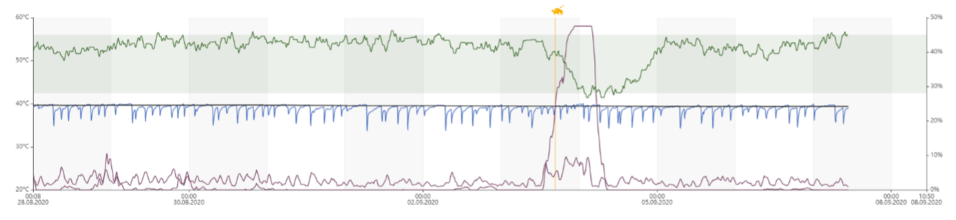 Picture 1: Example curve heat detection