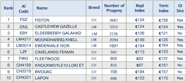 Evaluation based on the January 2021 run / Data source: ICBF