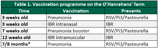 * The timing of the late summer booster vaccine may vary and is targeted for administration before the next period of risk. This varies depending on the year / weather conditions / health of calves etc.