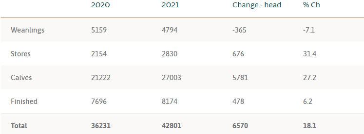 Data source: Bord Bia