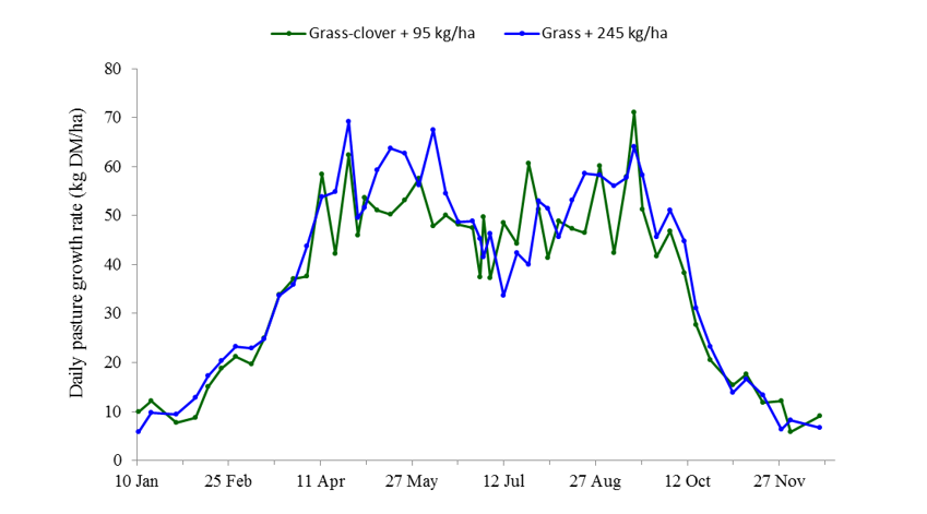 Image source: Teagasc
