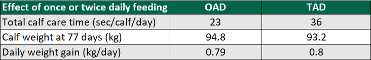 Table source: Teagasc