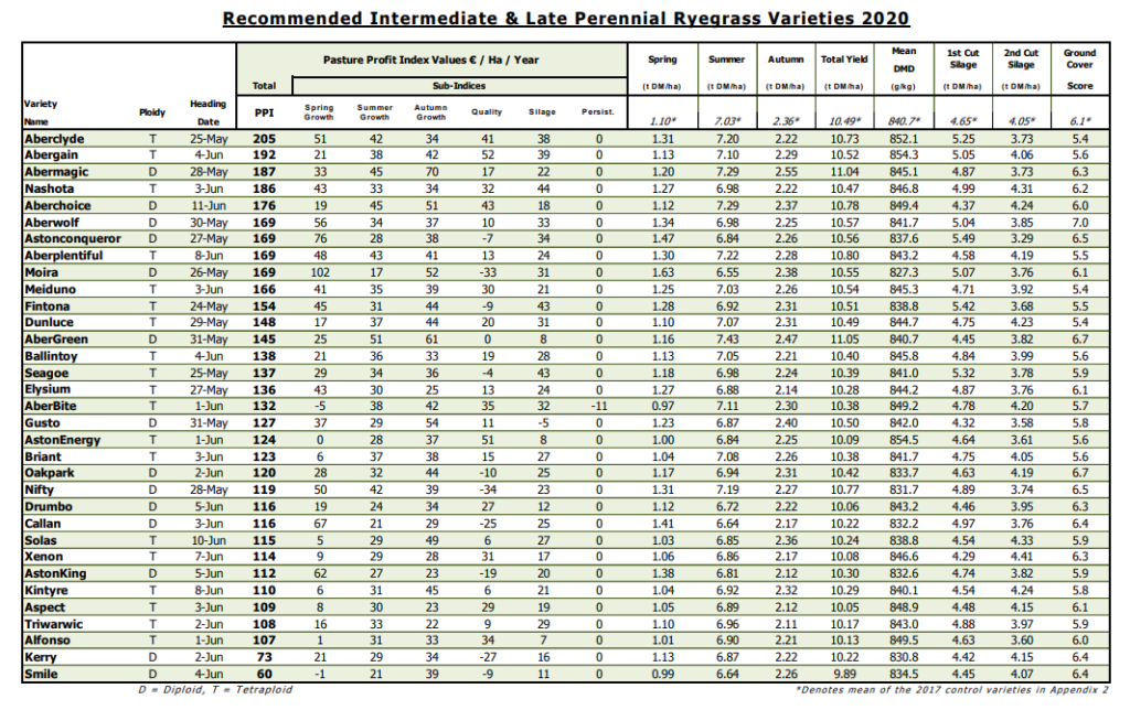 Data source: Teagasc