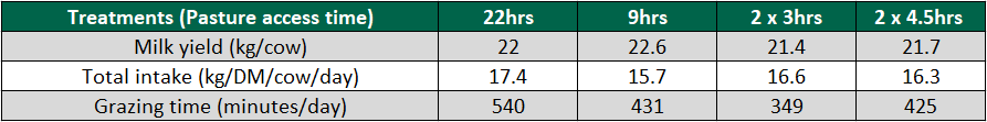 Table source: Teagasc