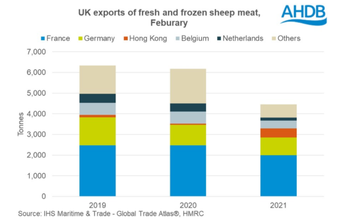 Data source: AHDB