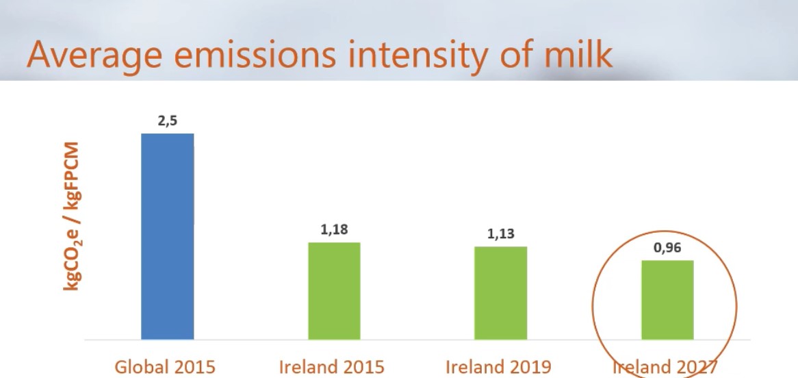 Source: Alltech