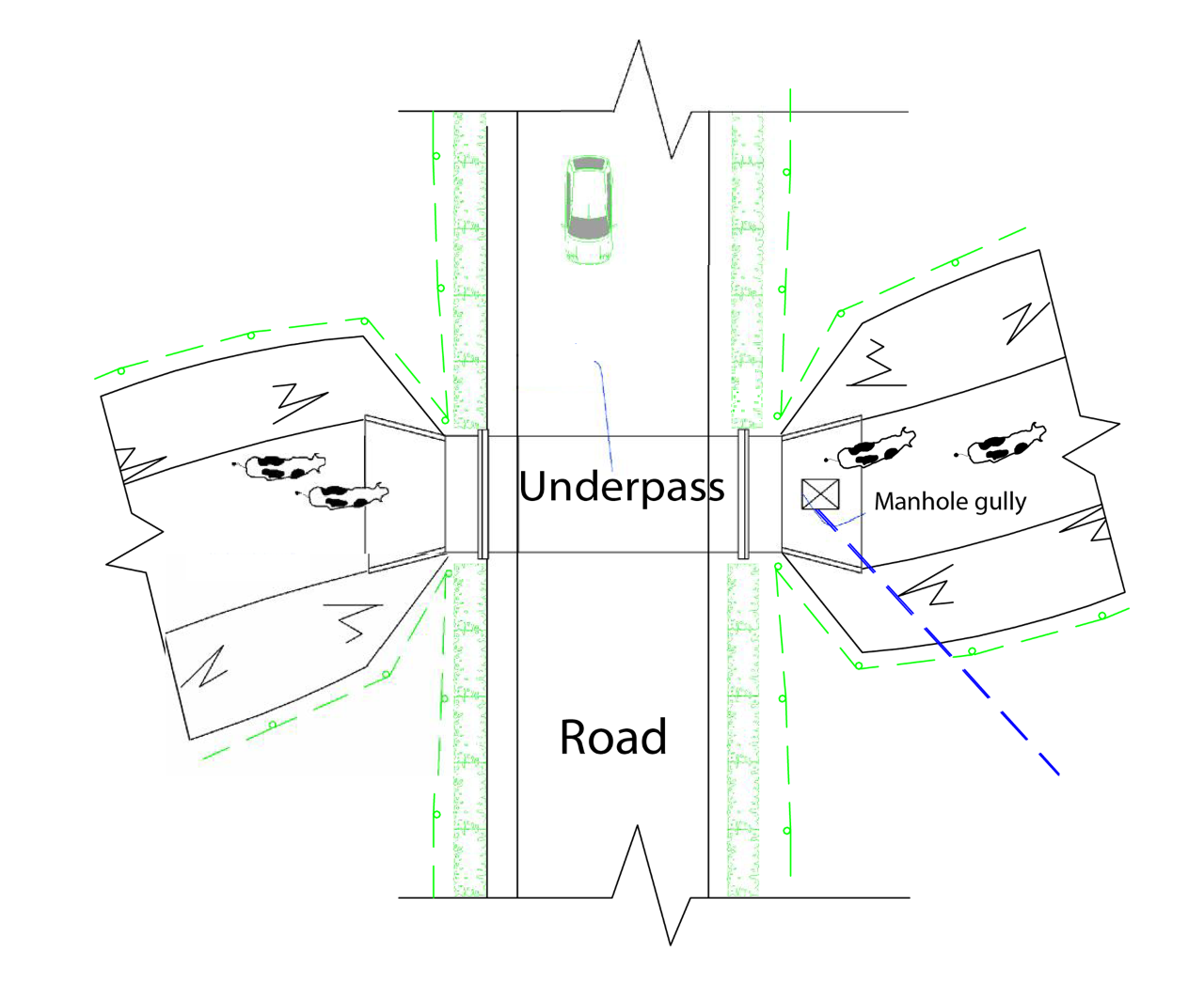 Underpass design source: Croom Concrete