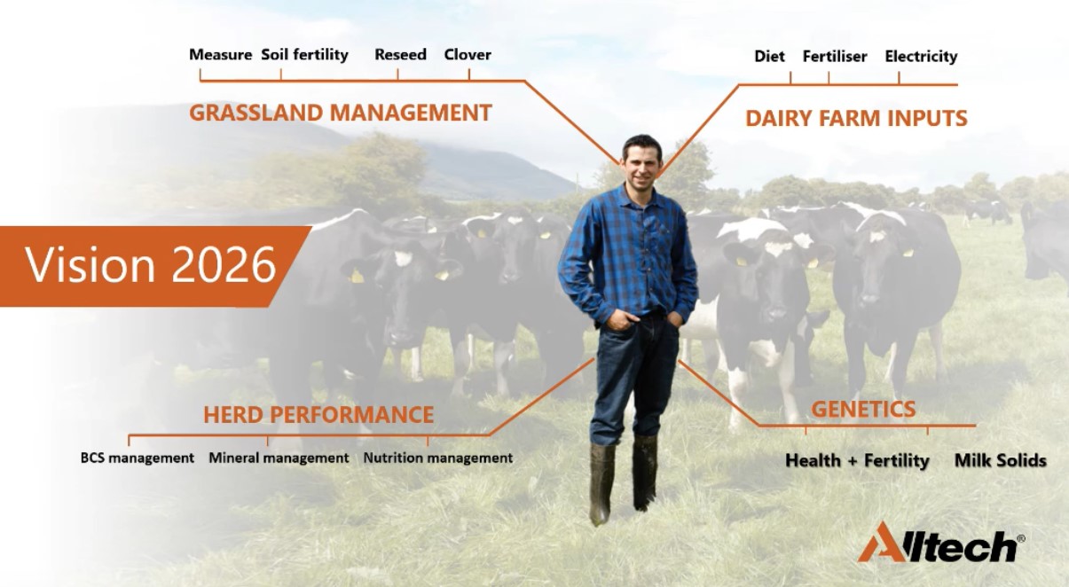 Source: Alltech