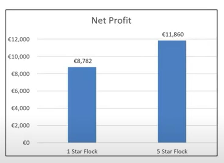 Data source: Sheep Ireland