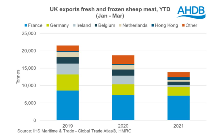 Source: AHDB