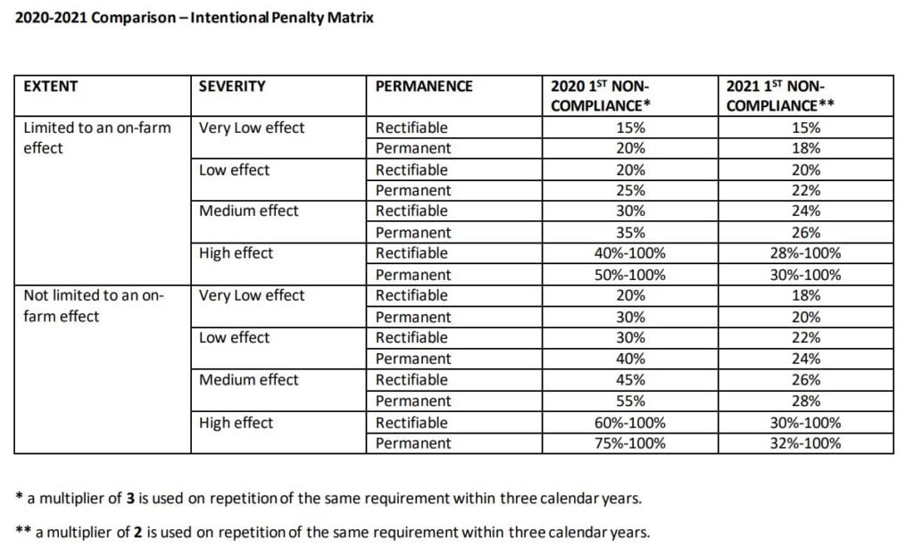 Click or tap to enlarge. Image source: DAERA