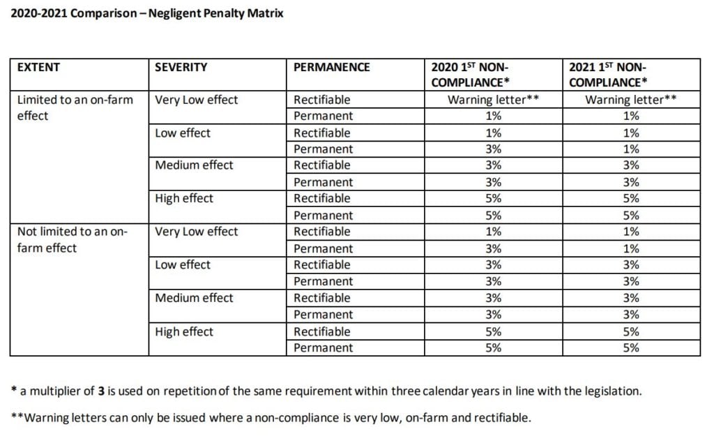 Click or tap to enlarge. Image source: DAERA