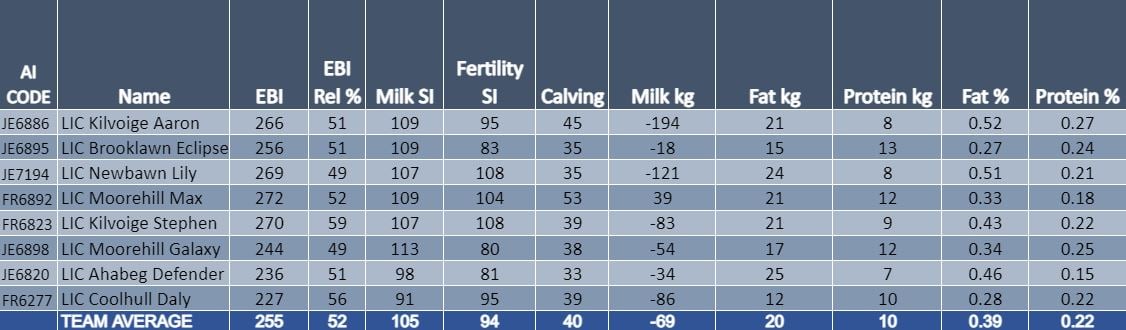 Source: ICBF