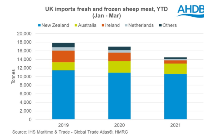 Source: AHDB