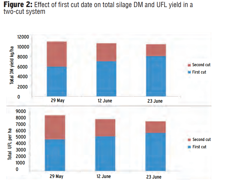 Image source: Teagasc