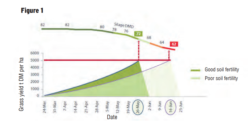 Image source: Teagasc