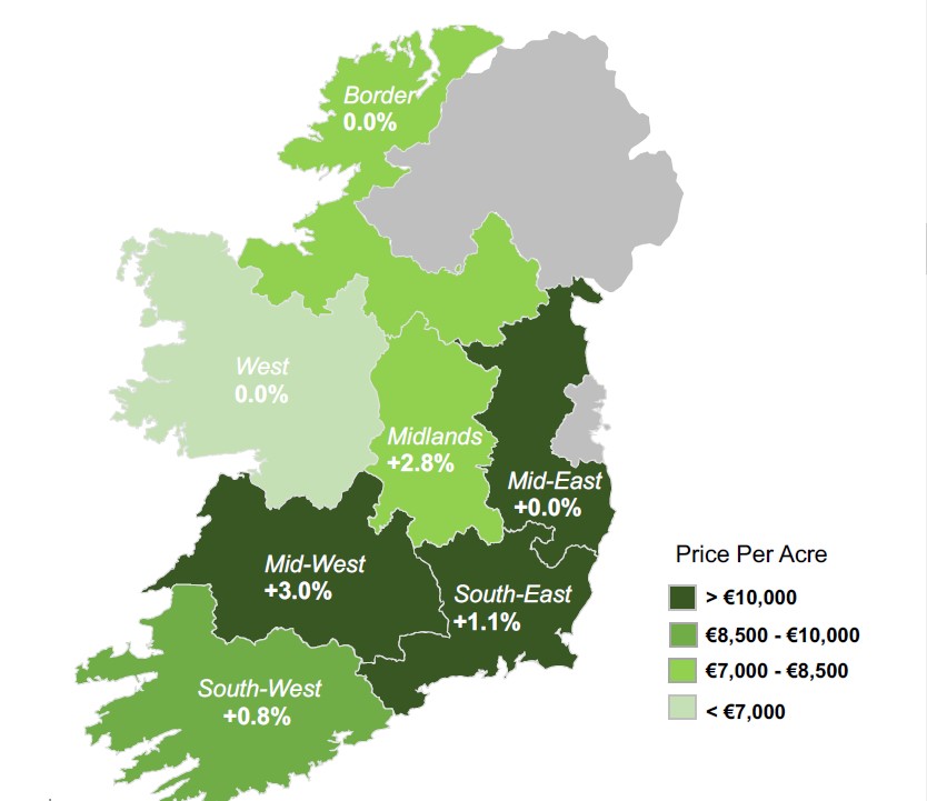 Source: Sherry Fitzgerald Research