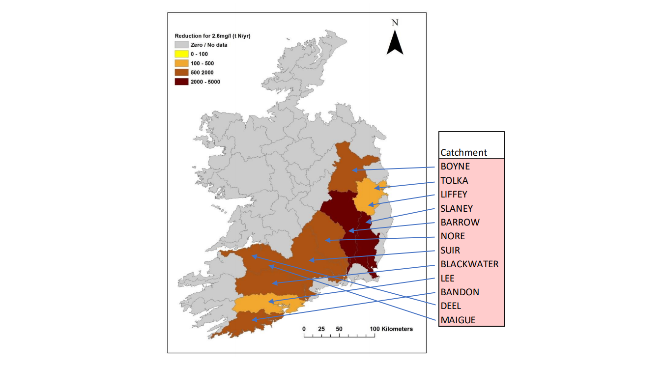 Catchments of concern with elevated nitrogen concentrations