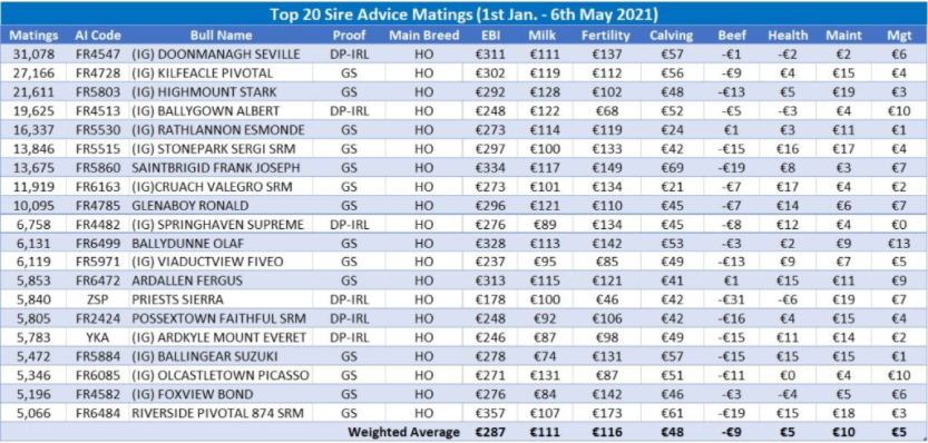 Table source: ICBF