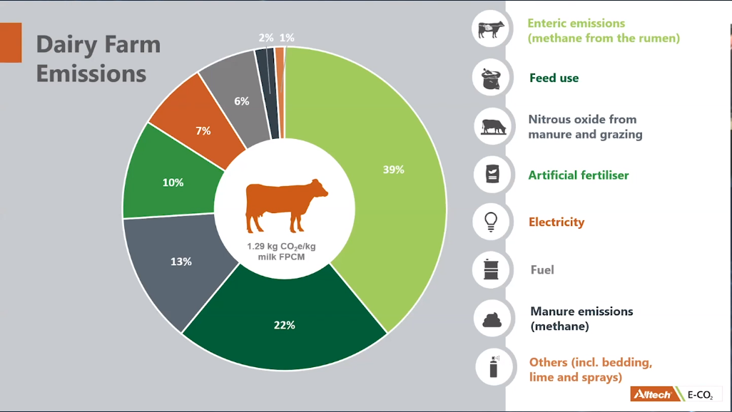 Image source: Alltech one