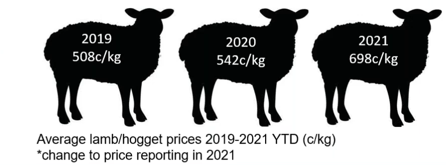 Data source: Bord Bia