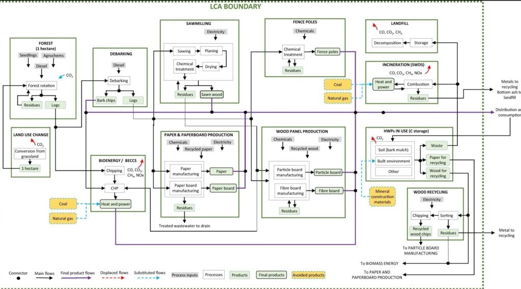 Source: Nature Communications