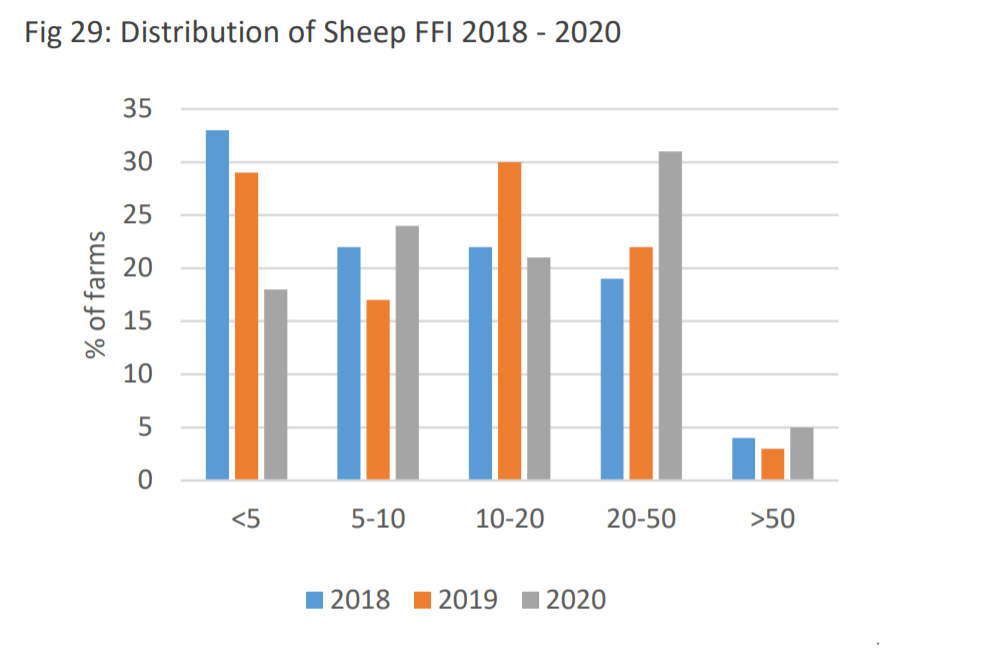 Source: Teagasc