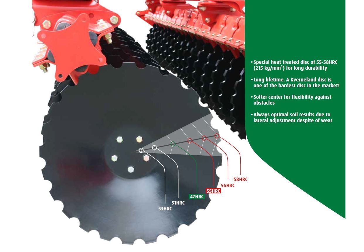 Kverneland Qualidisc Conical Discs