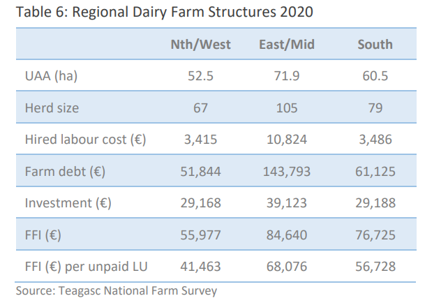 Image source: Teagasc