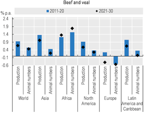 Source: OECD