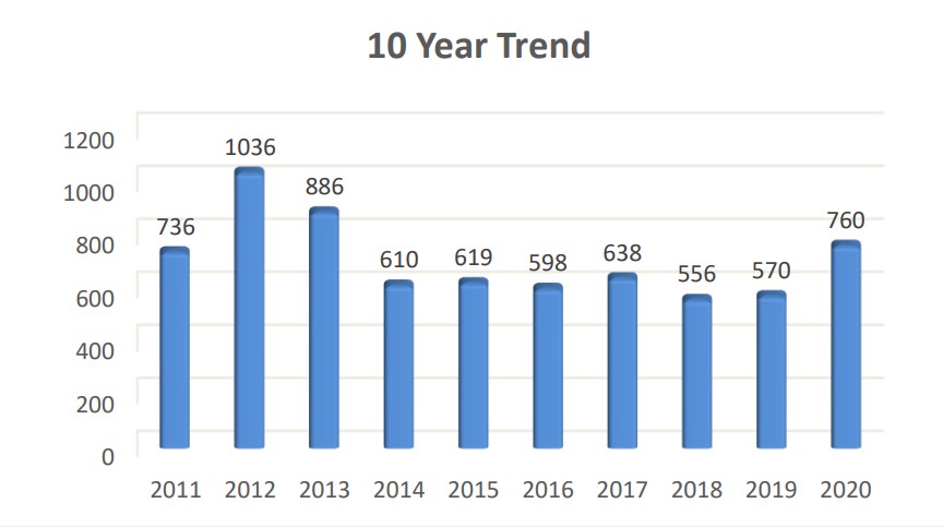 Source: Office of Agricultural Appeals