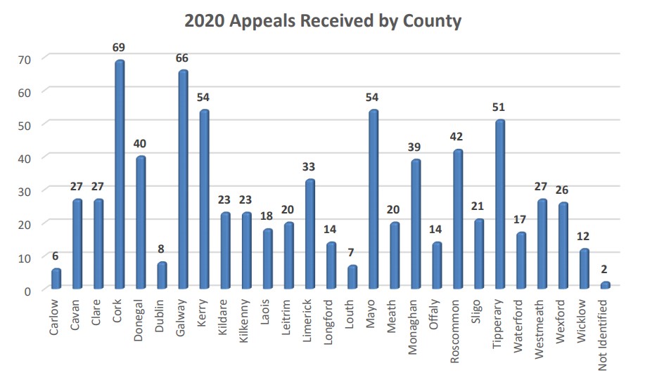 Source: Office of Agricultural Appeals