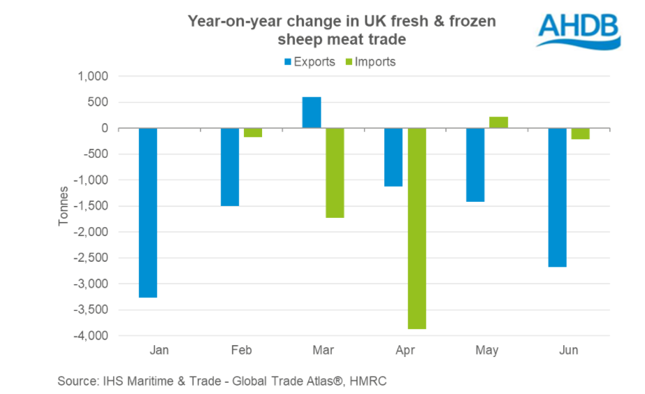Source: AHDB