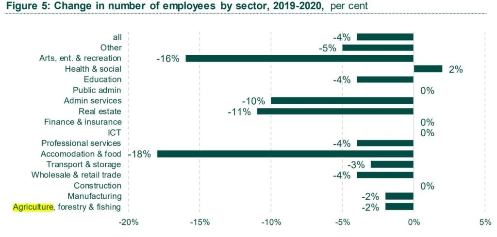Source: Revenue Commissioners