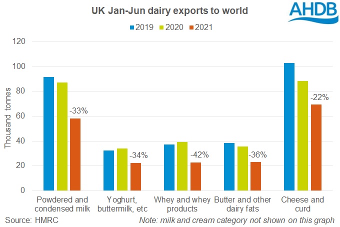 Source: AHDB