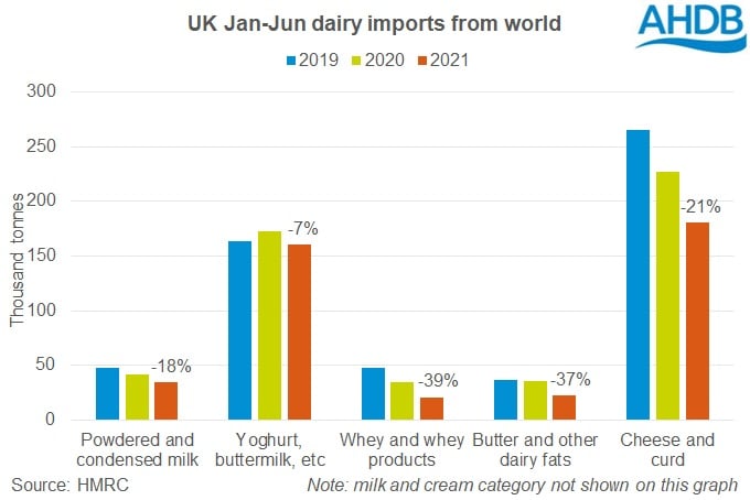Source: AHDB