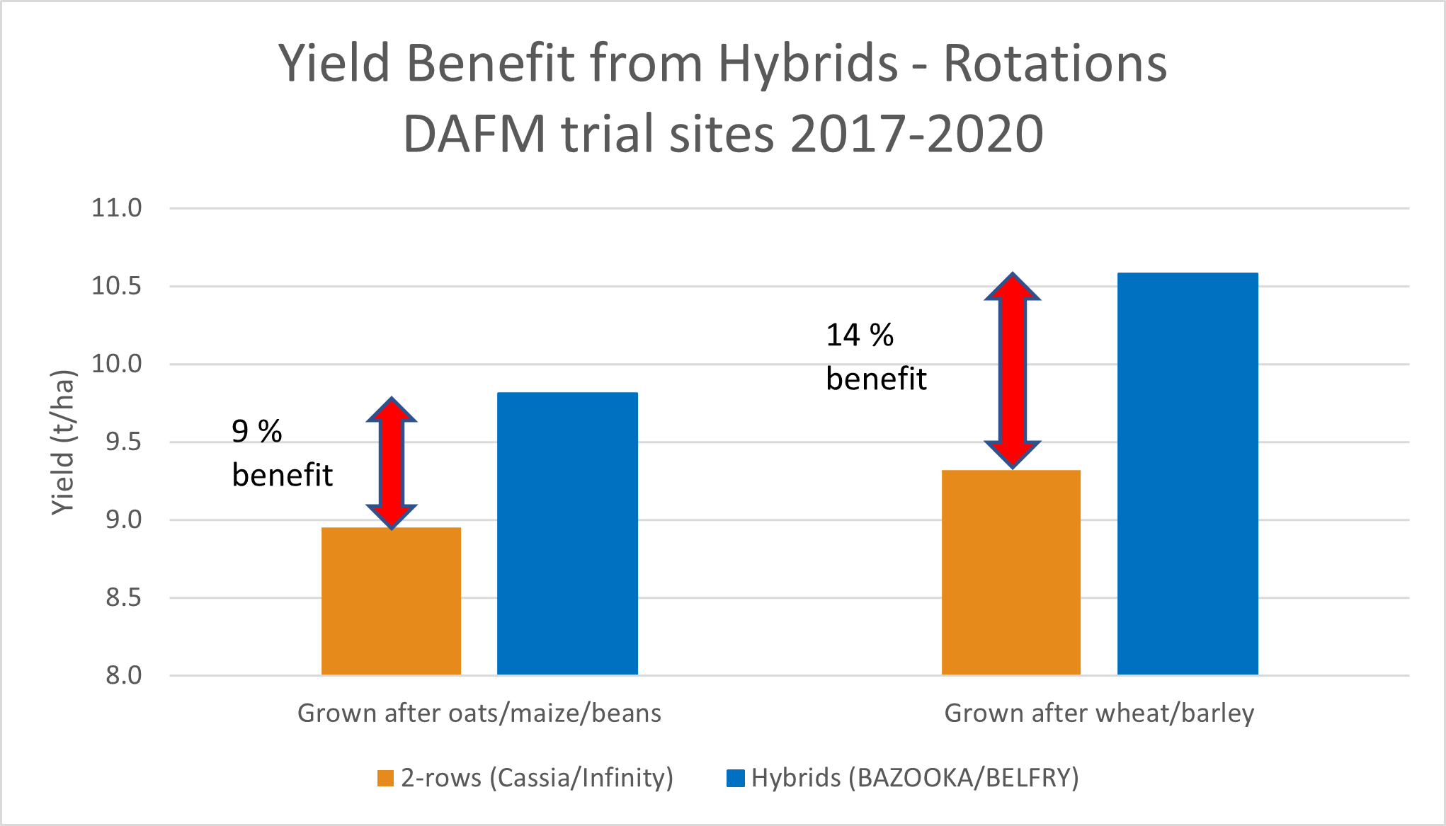 Fig. 3: DAFM trials presented based on rotation