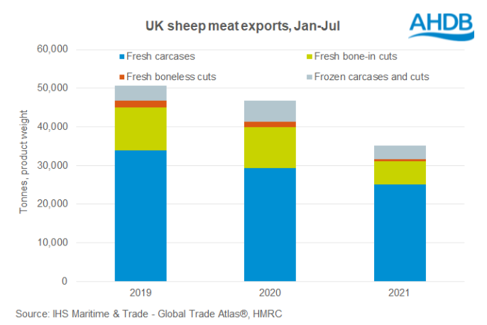 Source: AHDB