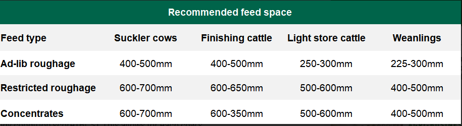 Source: Teagasc