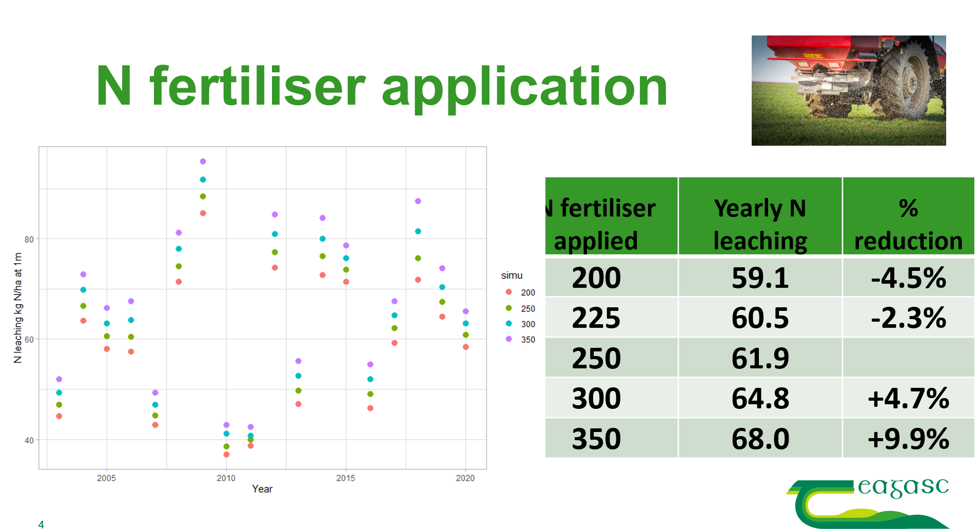 Source: Teagasc