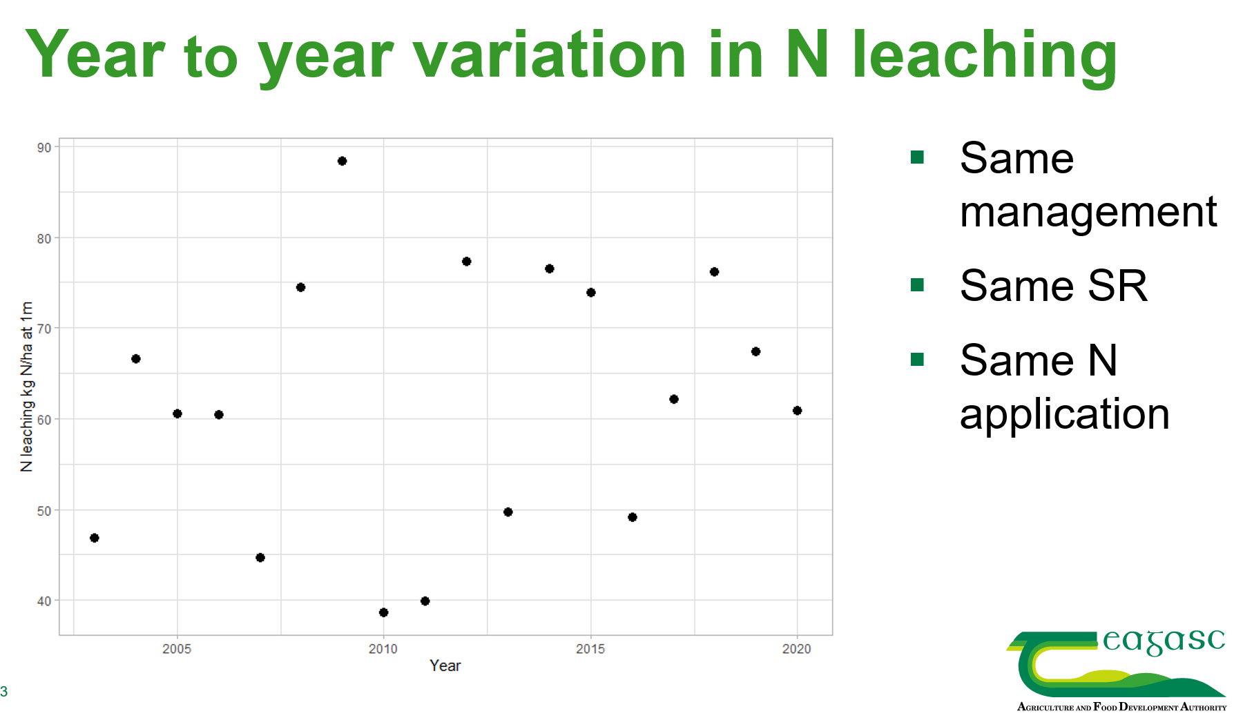 Source: Teagasc