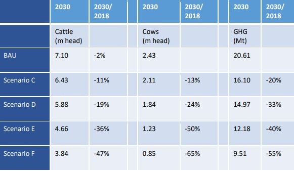 Data source: CCAC