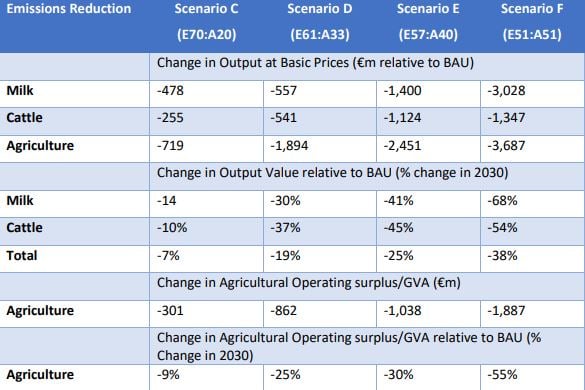 Data source: CCAC