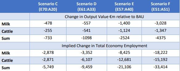 Data source: CCAC