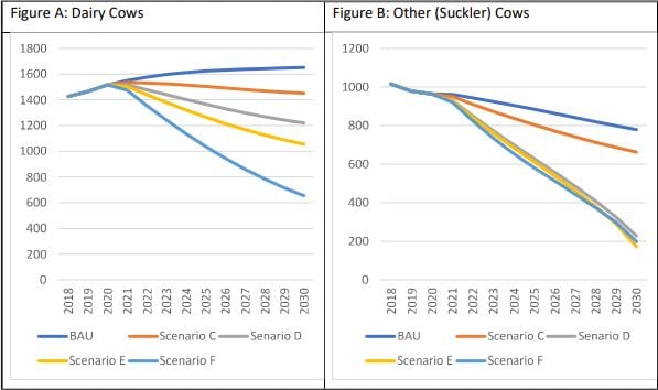 Data source: CCAC