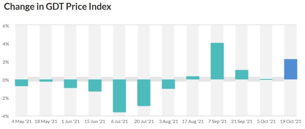 Data source: GDT