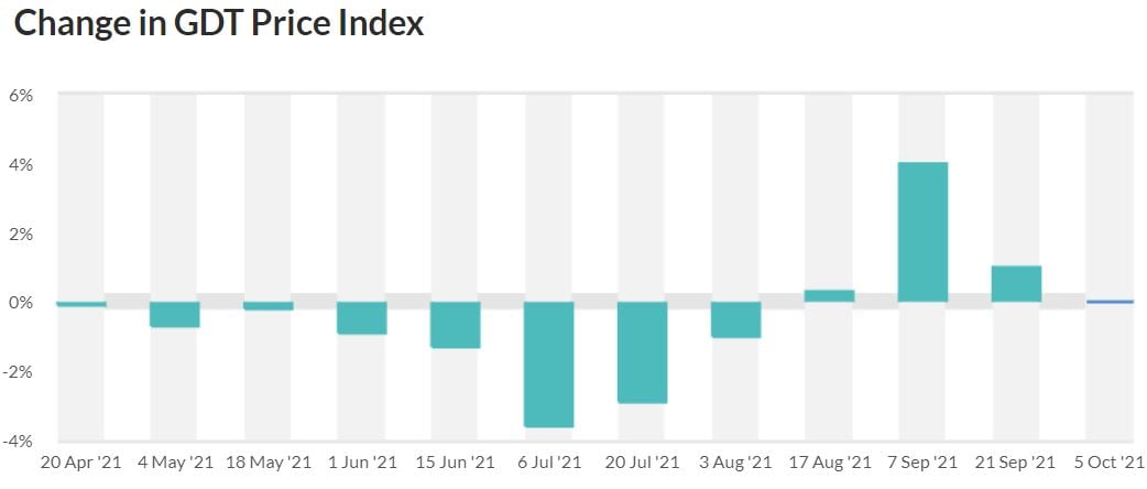 Data source: GDT