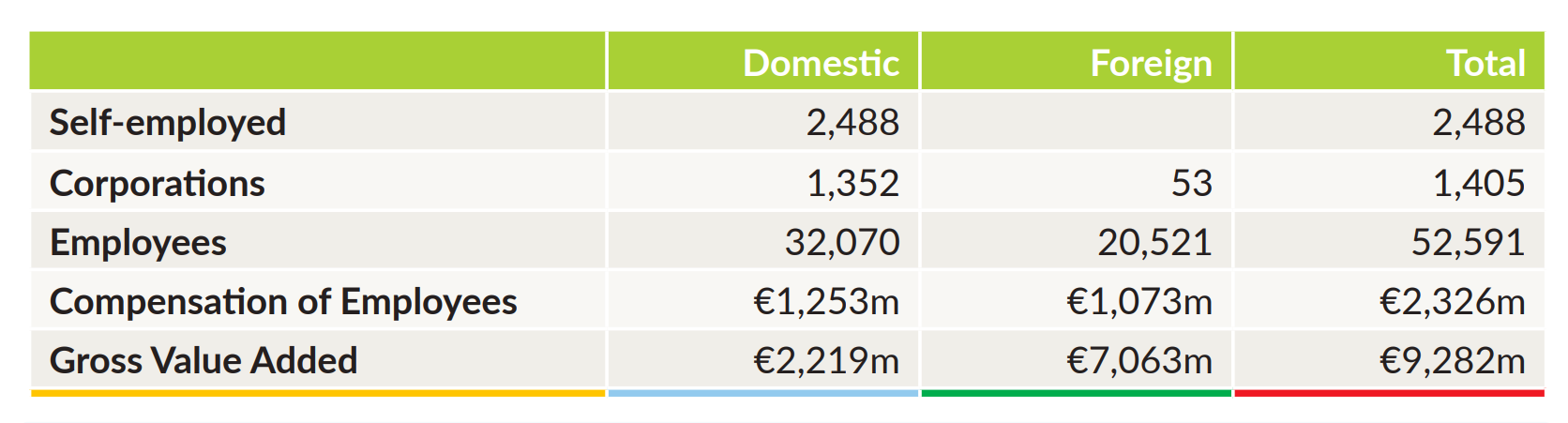 Food and drink enterprises, employees, payment and GVA. Image source: DAFM Annual Review and Outlook for 2021